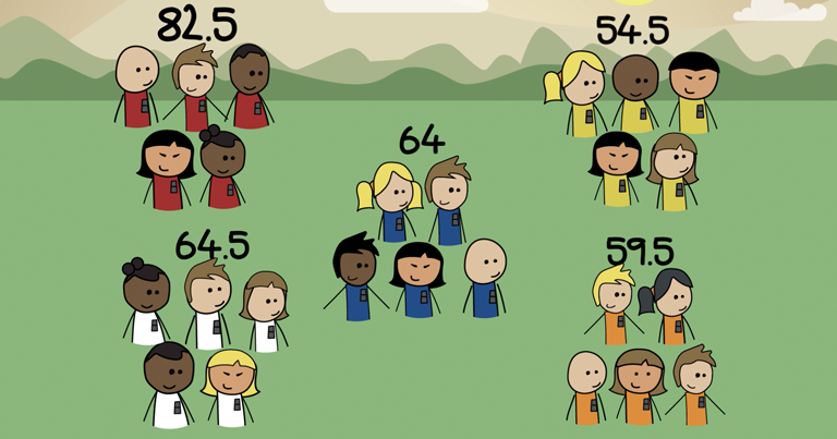 An illustration of teams with points above their heads showing how True Team Scoring works.